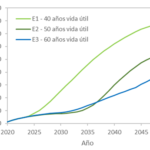 Estudio de prospectiva energética en Cataluña elaborado para el Instituto Catalán de Energía (ICAEN)